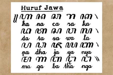 Cara Menggunakan Aksara Jawa