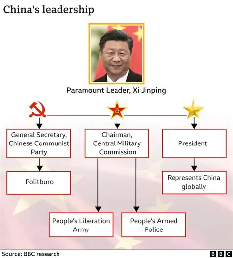 Changes in party leadership