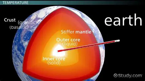 Characteristics of the Core