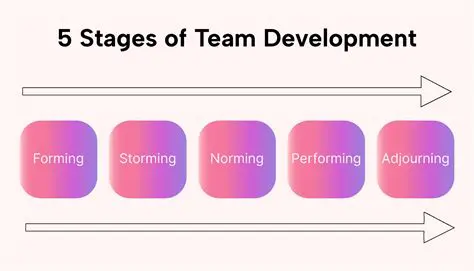 Characteristics of the Forming Stage