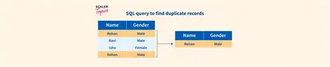 Check for duplicate libraries