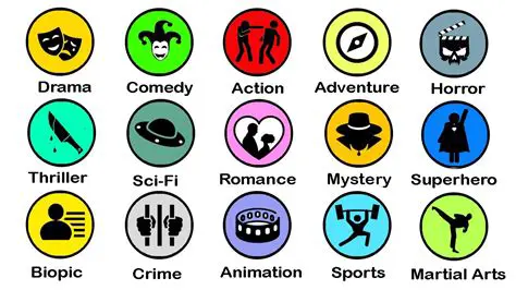 Classifies movies by genre