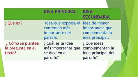 Comienza con una idea o tema
