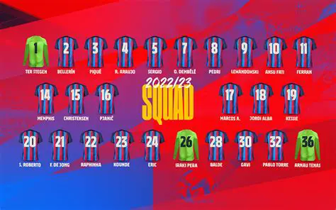 Análisis Profundo: Cómo Va el Barcelona en la Temporada Actual