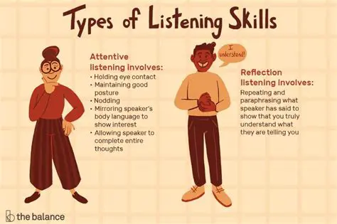 Comparison with Other Listening Styles