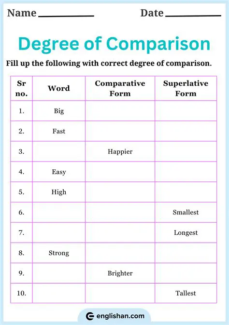 Comparison with Possible Answers