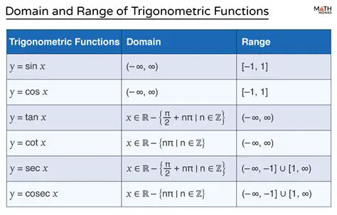 Composition of functions with the same domain and range