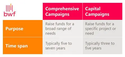 Comprehensive Campaign Mode