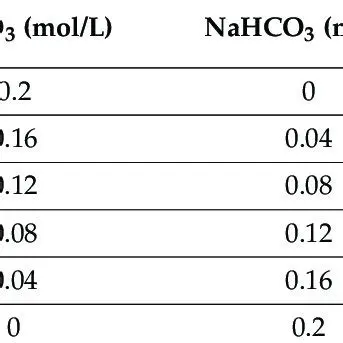 Concentration of Sodium Carbonate