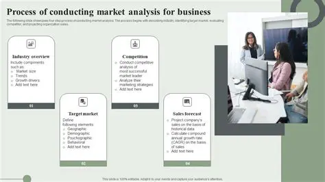 Conducting Market Analysis