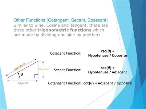 Confusing the cosine and cotangent functions