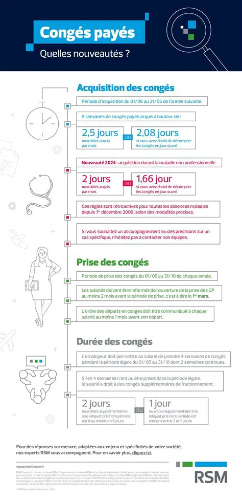 Congés Payés : Maîtriser Vos Droits et Obligations en France