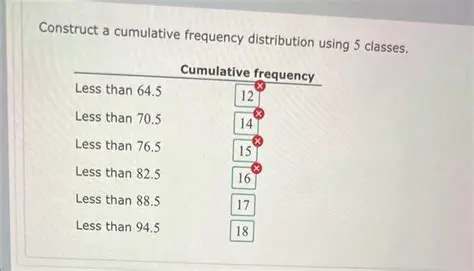 Constructing a Cumulative Frequency Distribution