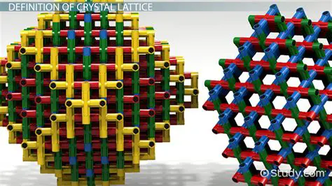 Construction of the Lattice