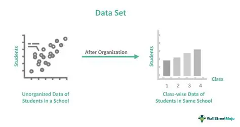 Contact the dataset creators