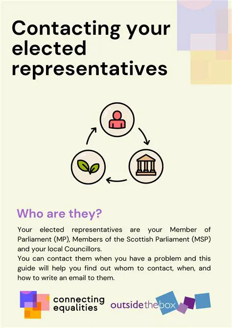 Contacting your elected representatives