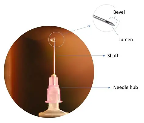 Contamination of the needle