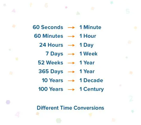Converting 91 Days to Weeks