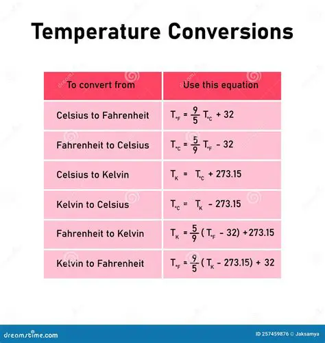 Converting Between Temperature Scales