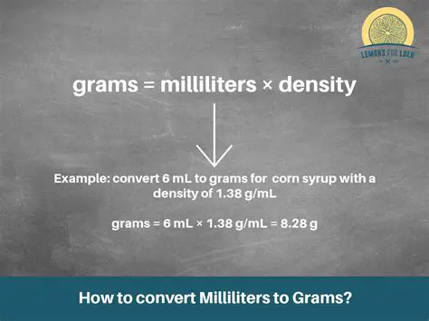 Converting Mass to Grams and Milliliters