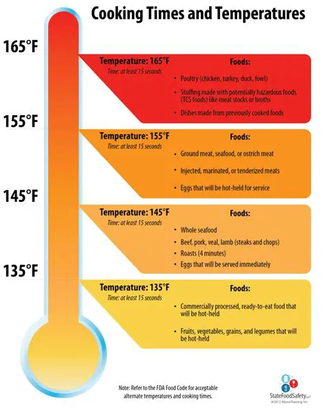 Cook to the recommended internal temperature