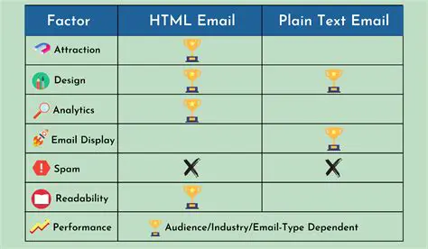 Creating Emails with Plain Text or HTML