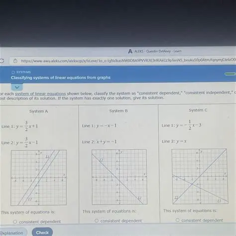 Creating the System of Linear Equations