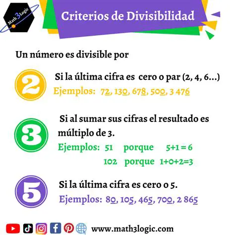 Criterio de divisibilidad por 2