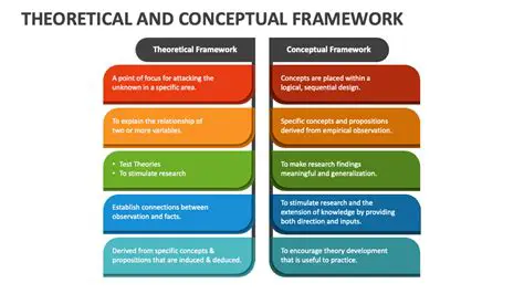 Criticisms of Theoretical Frameworks