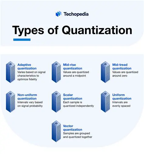 Current State of Quantization Support