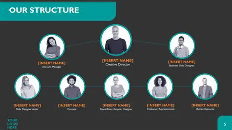 Customizable Team Structure