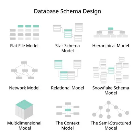 Database Schema Considerations