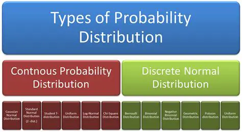 Defining the Probability Distribution