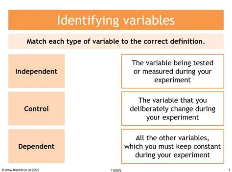 Defining the Variables and Identifying the Rate