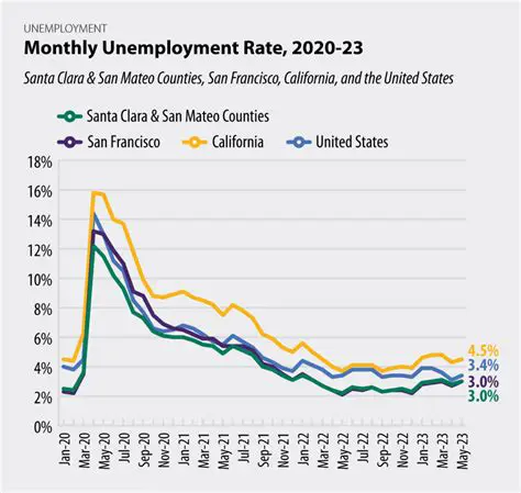 Defining Unemployment Rates