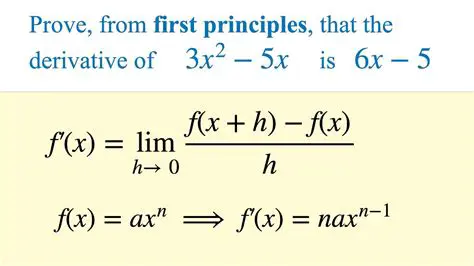 Deriving the Equation of the Function