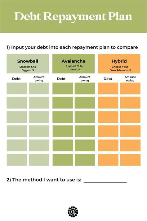 Determine your savings and debt repayment