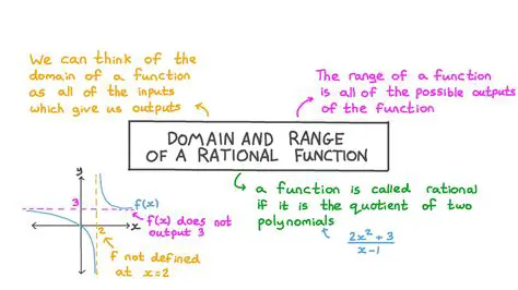 Determining the Domain and Range of a Rational Function