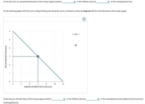 Determining the Next Point on the Graph