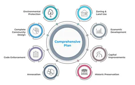 Developing a comprehensive criteria framework