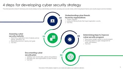 Developing Cybersecurity Measures