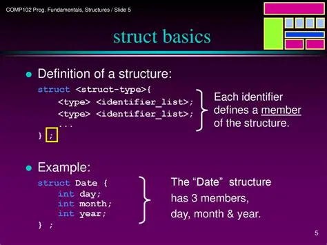 Documentation of complex programming structures
