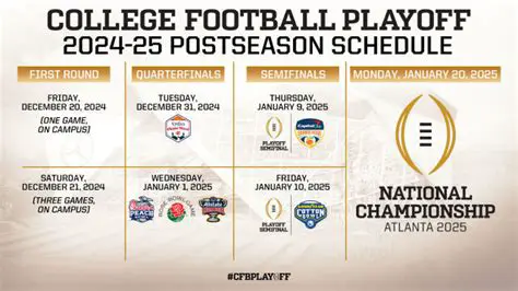 Early Years of NCAA Championship Games