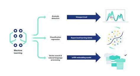 Enhanced Machine Learning Capabilities