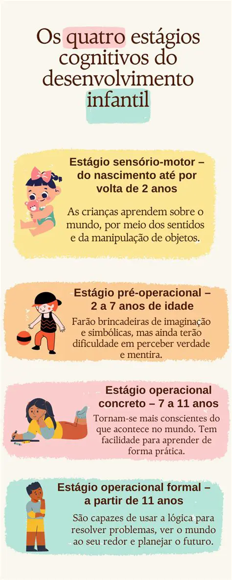 Entender o desenvolvimento cognitivo