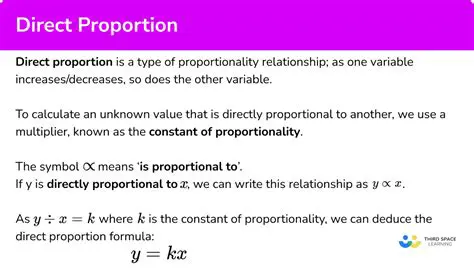 Example of Direct Proportion