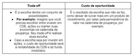 Exemplo de Custos de Oportunidade
