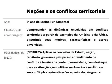 Exemplos de Conflitos Territoriais