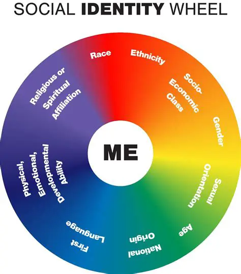 Existence of an identity element