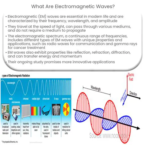 Exploring the Properties of Electromagnetic and Mechanical Waves